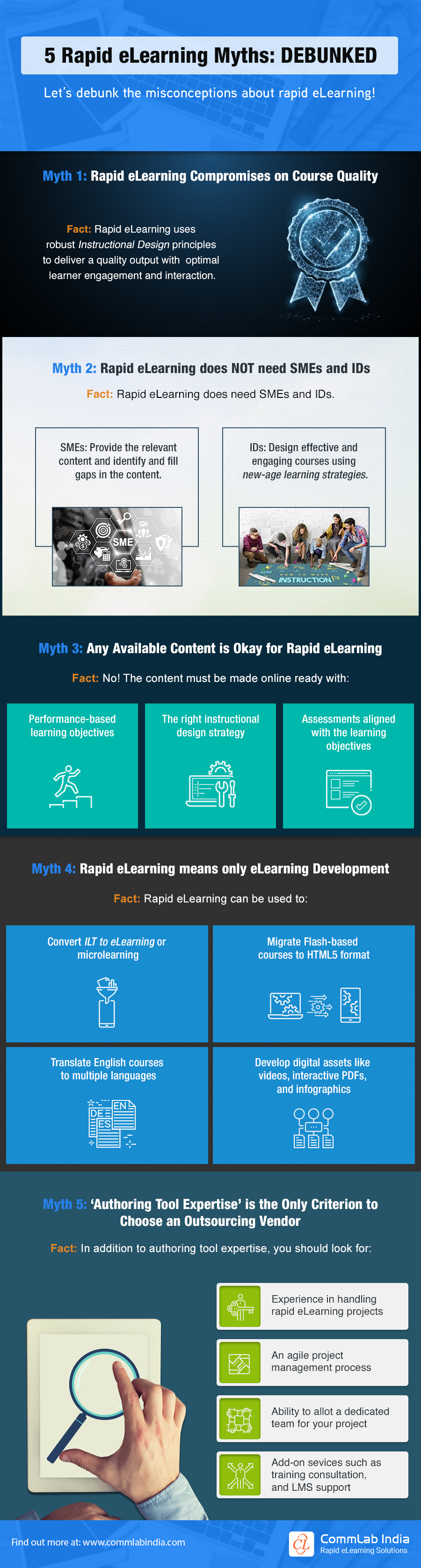 Rapid eLearning: Face-off Between the Myths and Facts