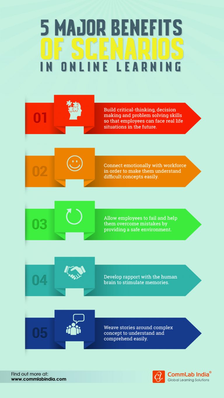 How Can Global Organizations Leverage Digital Learning Strategies?