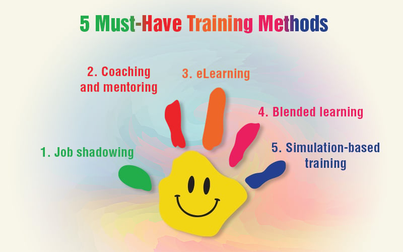 Training Methods for Effective Corporate Training – Explore the Fab 5