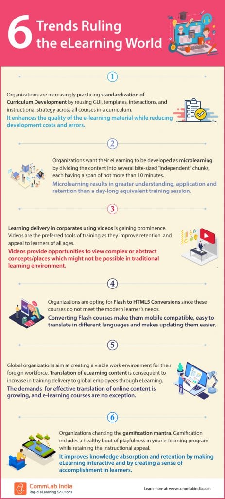 6 Trends Ruling The Elearning World [infographic]