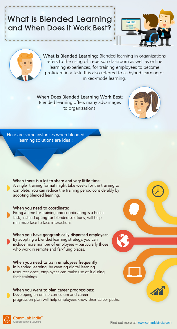What is Blended Learning and When Does It Work Best? [Infographic]